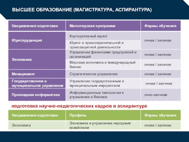 ВЫСШЕЕ ОБРАЗОВАНИЕ (МАГИСТРАТУРА, АСПИРАНТУРА) подготовка научно-педагогических кадров в аспирантуре