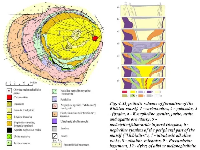 Fig. 4. Hypothetic scheme of formation of the Khibina massif. 1