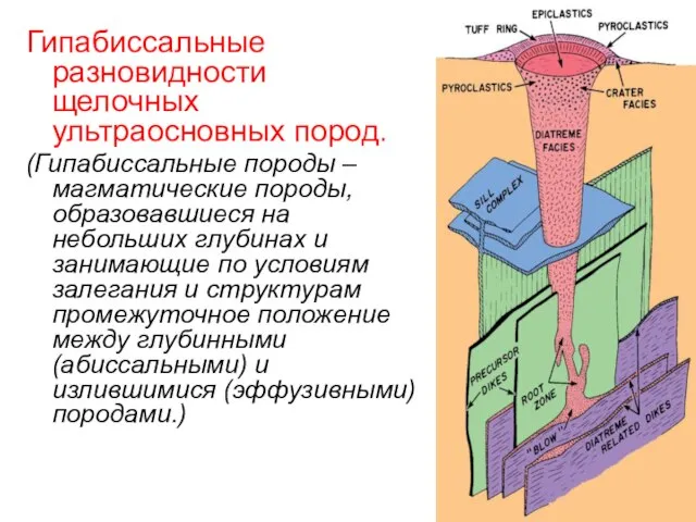 Гипабиссальные разновидности щелочных ультраосновных пород. (Гипабиссальные породы – магматические породы, образовавшиеся