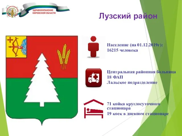 Лузский район Население (на 01.12.2019г): 16215 человека Центральная районная больница 18