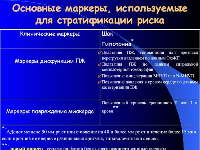 Основные маркеры, используемые для стратификации риска