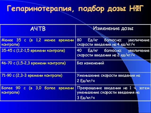 Гепаринотерапия, подбор дозы НФГ