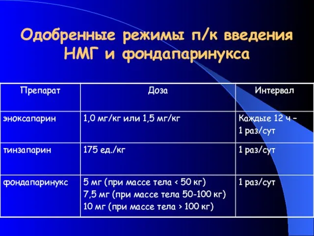 Одобренные режимы п/к введения НМГ и фондапаринукса