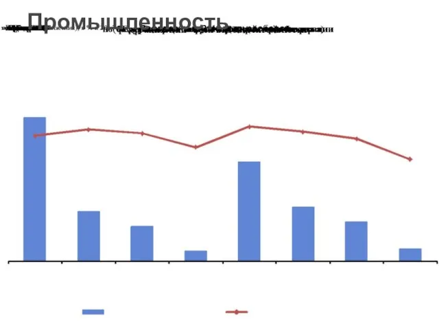 Промышленность