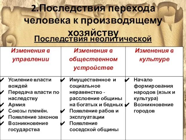 2.Последствия перехода человека к производящему хозяйству Последствия неолитической революции