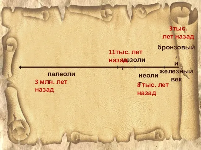 палеолит мезолит неолит 3 млн. лет назад 11тыс. лет назад 8