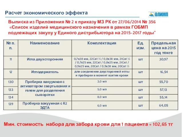 Расчет экономического эффекта Выписка из Приложения № 2 к приказу МЗ