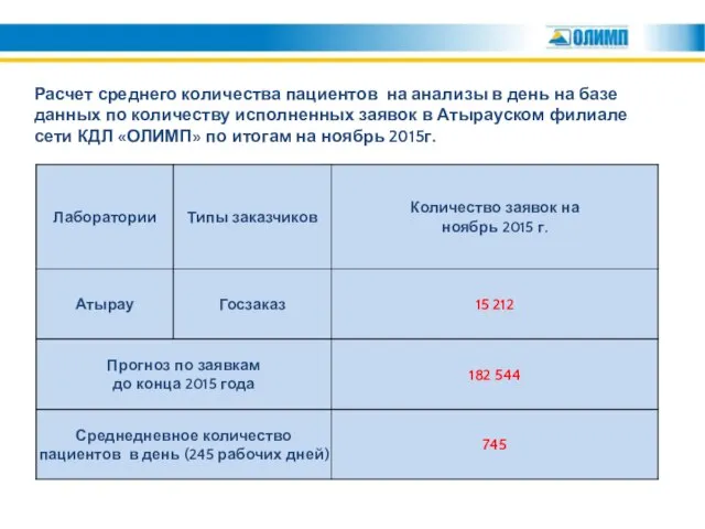 Расчет среднего количества пациентов на анализы в день на базе данных