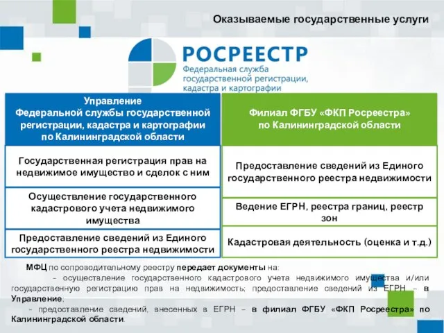 Управление Федеральной службы государственной регистрации, кадастра и картографии по Калининградской области