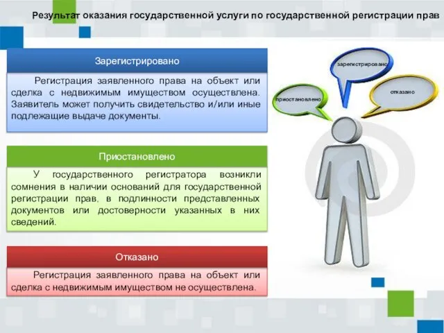 Результат оказания государственной услуги по государственной регистрации прав У государственного регистратора