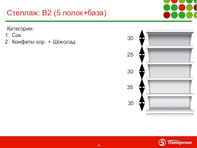 Категории: Сок Конфеты кор. + Шоколад Стеллаж: В2 (5 полок+база) 30 25 30 35 35