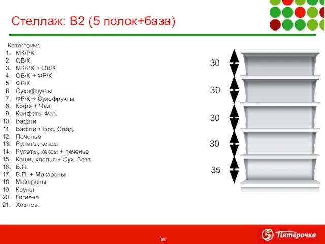 Категории: МК/РК ОВ/К МК/РК + ОВ/К ОВ/К + ФР/К ФР/К Сухофрукты