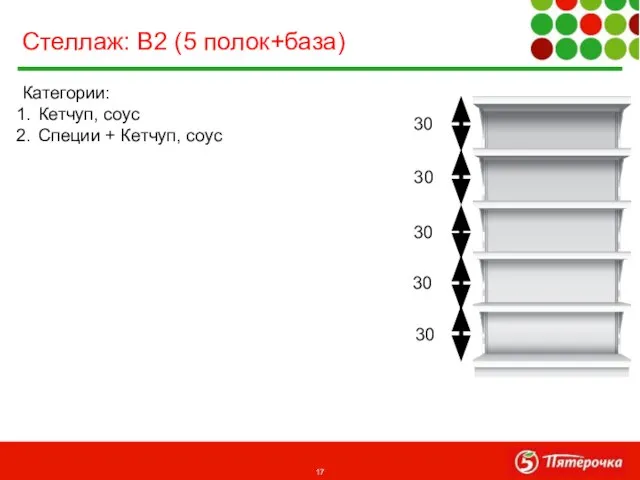 Категории: Кетчуп, соус Специи + Кетчуп, соус Стеллаж: В2 (5 полок+база) 30 30 30 30 30