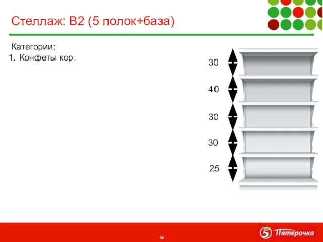 Категории: Конфеты кор. Стеллаж: В2 (5 полок+база) 30 40 30 25 30