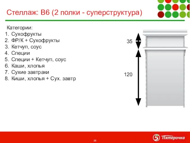 Категории: Сухофрукты ФР/К + Сухофрукты Кетчуп, соус Специи Специи + Кетчуп,