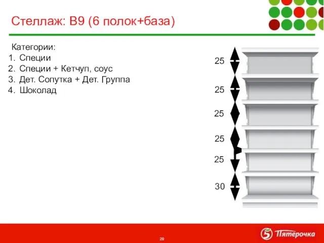 Категории: Специи Специи + Кетчуп, соус Дет. Сопутка + Дет. Группа