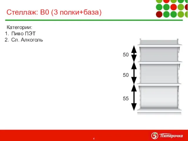 Категории: Пиво ПЭТ Сл. Алкоголь Стеллаж: В0 (3 полки+база) 50 50 55