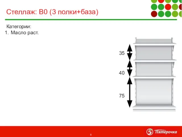 Категории: Масло раст. Стеллаж: В0 (3 полки+база) 35 40 75