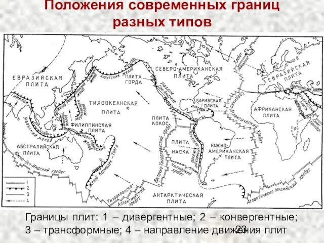 Положения современных границ разных типов Границы плит: 1 – дивергентные; 2