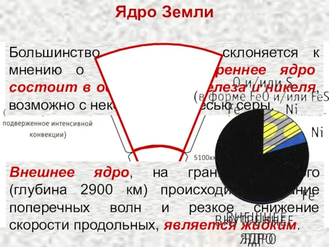 Ядро Земли Внутреннее ядро, начинающееся на глубине 5100 км, по косвенным