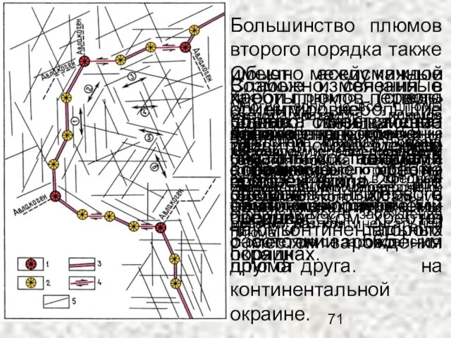 Схема развития плюмов первого и второго порядка. 1 – плюмы первого