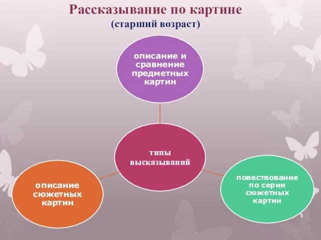 Рассказывание по картине (старший возраст)