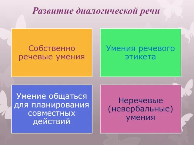 Развитие диалогической речи