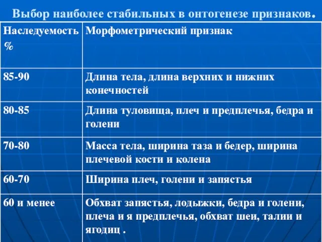 Выбор наиболее стабильных в онтогенезе признаков.