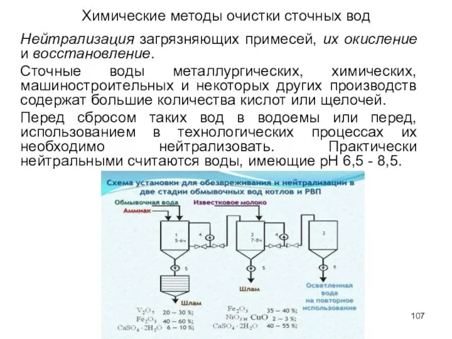 Химические методы очистки сточных вод Нейтрализация загрязняющих примесей, их окисление и