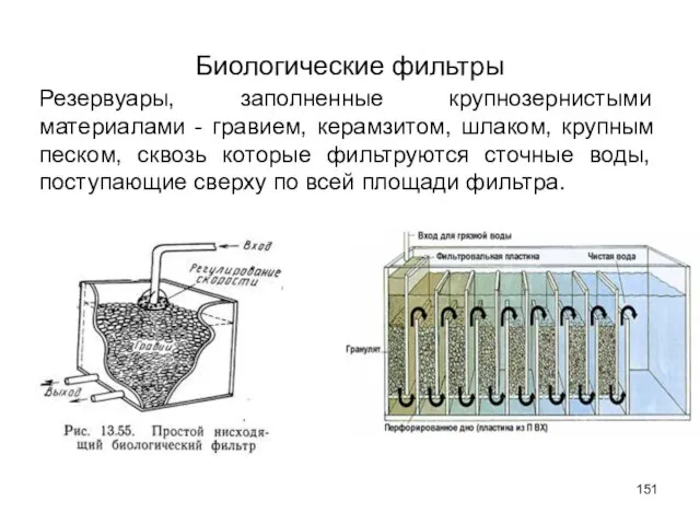 Биологические фильтры Резервуары, заполненные крупнозернистыми материалами - гравием, керамзитом, шлаком, крупным