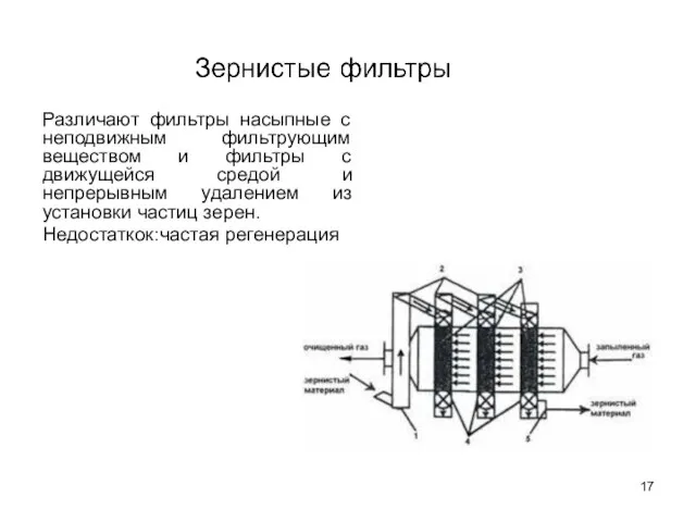 Различают фильтры насыпные с неподвижным фильтрующим веществом и фильтры с движущейся