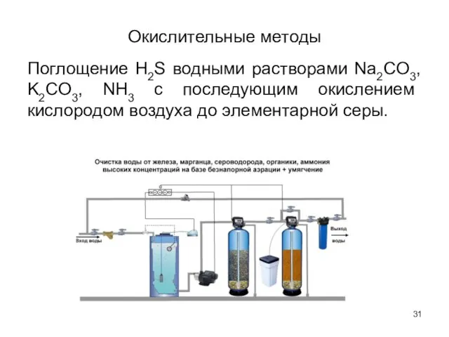 Окислительные методы Поглощение H2S водными растворами Na2CO3, K2CO3, NH3 с последующим