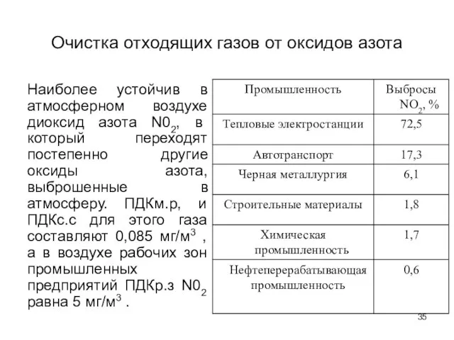 Очистка отходящих газов от оксидов азота Наиболее устойчив в атмосферном воздухе