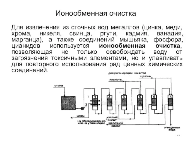 Ионообменная очистка Для извлечения из сточных вод металлов (цинка, меди, хрома,