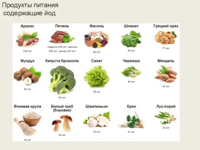 Продукты питания содержащие йод