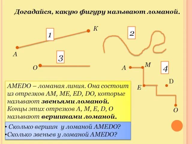 Догадайся, какую фигуру называют ломаной. . . . . . .