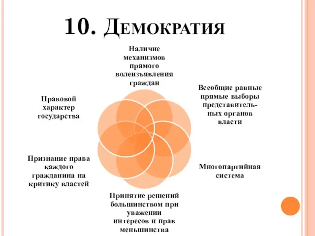 10. Демократия