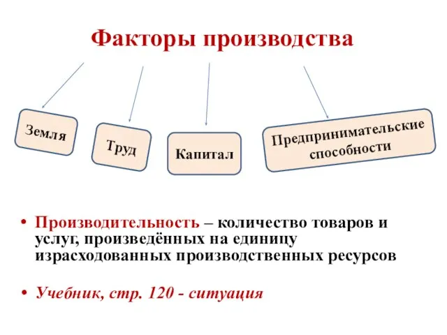 Факторы производства Производительность – количество товаров и услуг, произведённых на единицу