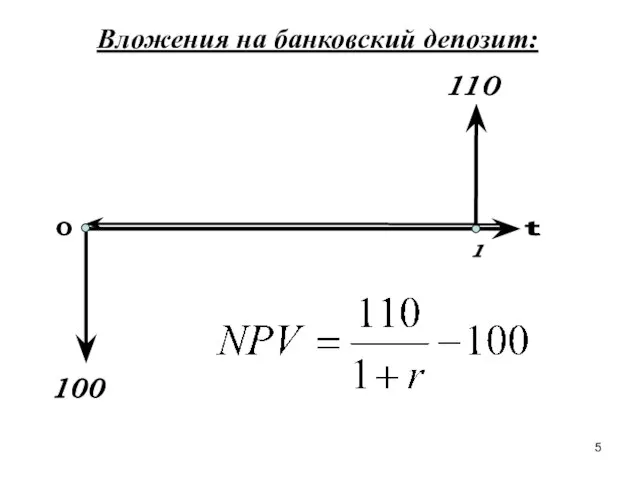 Вложения на банковский депозит: 110 100