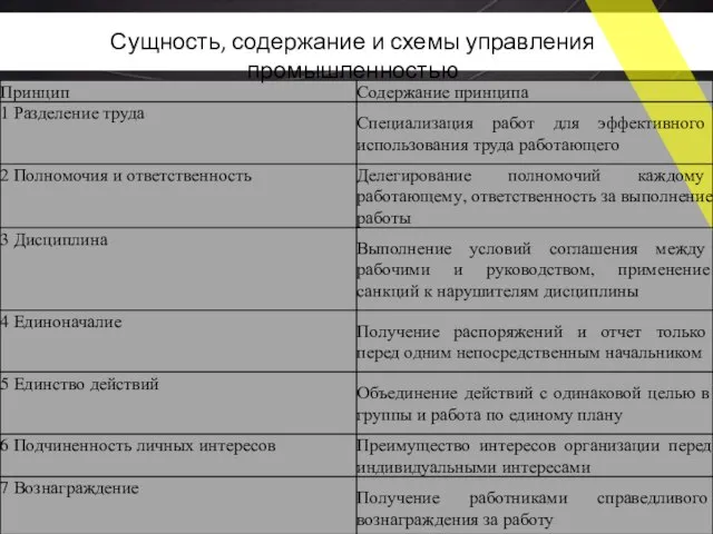 Сущность, содержание и схемы управления промышленностью