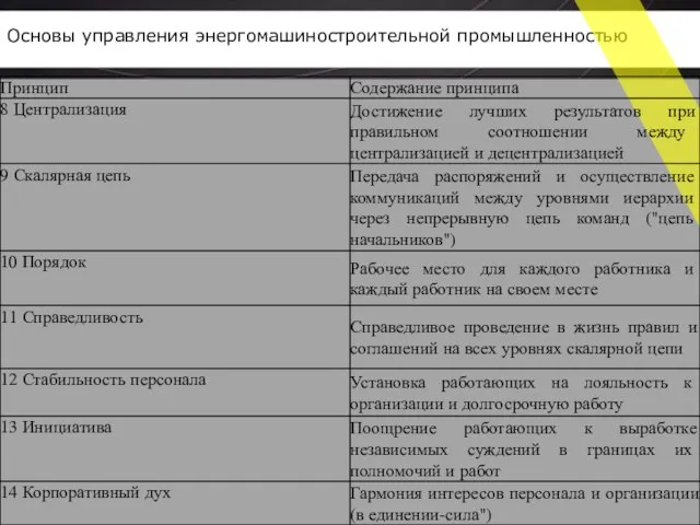 Основы управления энергомашиностроительной промышленностью