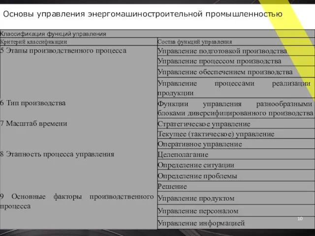 Основы управления энергомашиностроительной промышленностью