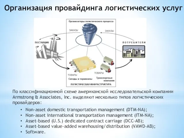 Организация провайдинга логистических услуг По классификационной схеме американской исследовательской компании Armstrong