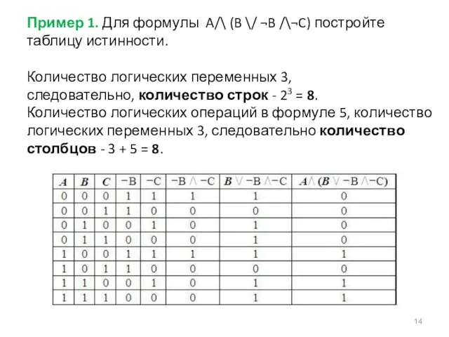 Пример 1. Для формулы A/\ (B \/ ¬B /\¬C) постройте таблицу