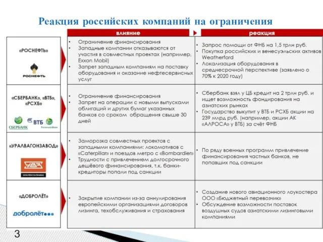 Реакция российских компаний на ограничения 3