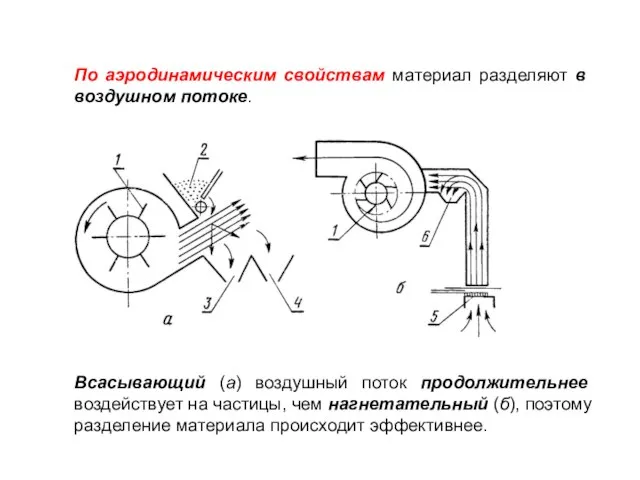 По аэродинамическим свойствам материал разделяют в воздушном потоке. Всасывающий (а) воздушный