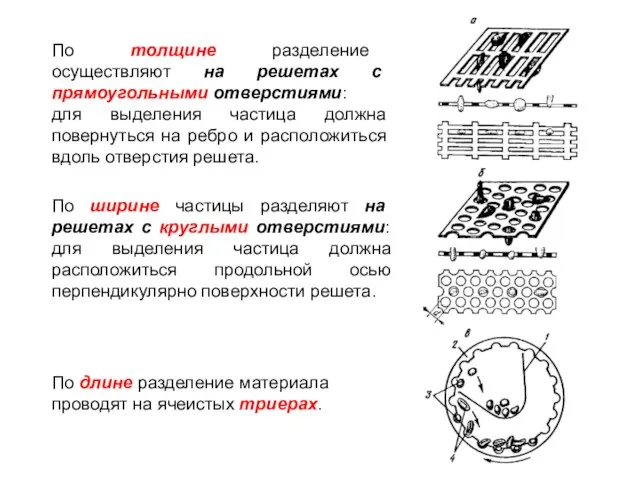 По ширине частицы разделяют на решетах с круглыми отверстиями: для выделения