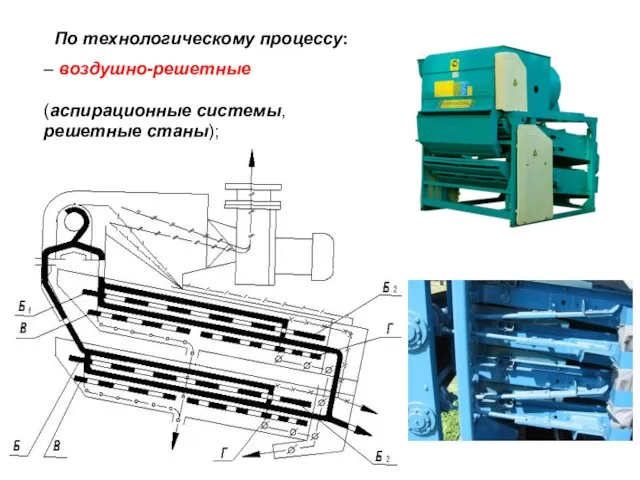 По технологическому процессу: – воздушно-решетные (аспирационные системы, решетные станы);