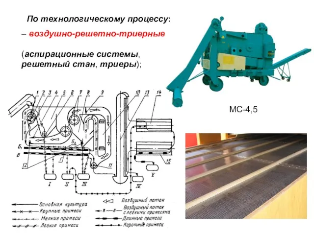 По технологическому процессу: – воздушно-решетно-триерные (аспирационные системы, решетный стан, триеры); МС-4,5