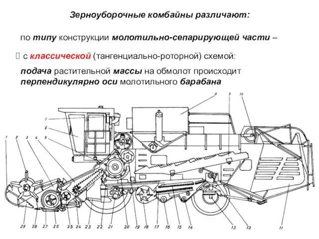 Зерноуборочные комбайны различают: по типу конструкции молотильно-сепарирующей части – с классической